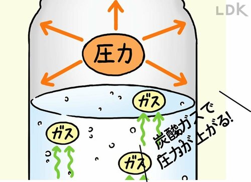 水筒に炭酸を入れてはいけないのはなぜ? 炭酸が入れられる水筒おすすめ イメージ