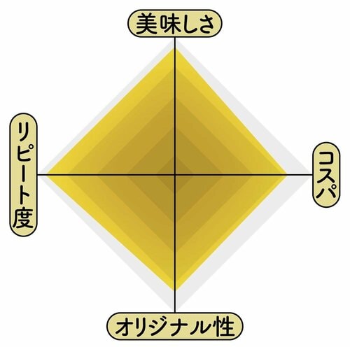 無印良品 オーツ麦のリゾット じゃがいもとブロッコリーのテスト結果の画像