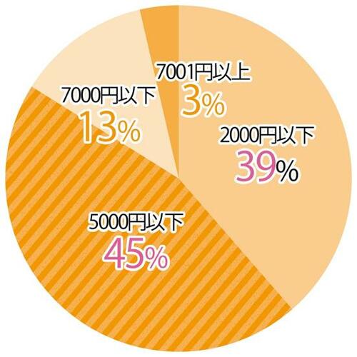 ファンデーション部門No.1はSUQQU|TEST the ベストコスメ【2020上半期】