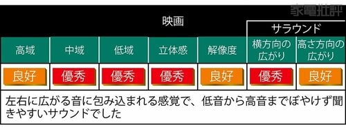 JBL：BAR 800 サウンドバーおすすめ イメージ3