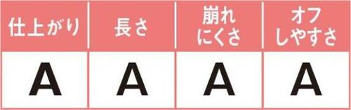 長さも使い勝手も申し分ない超優等生なブロウラッシュ!