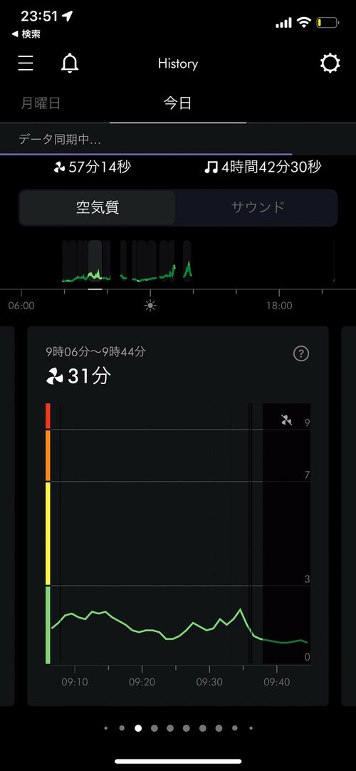 ▼「周辺の空気質」の変化 空気清浄ヘッドホン「Dyson Zone」おすすめ イメージ