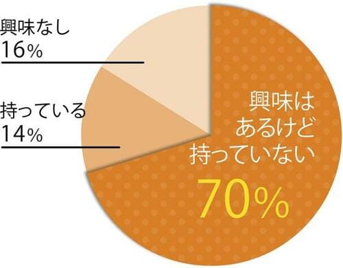 いま注目の美容アイテム「シャワーヘッド」 イメージ2