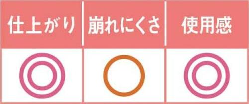 カーバー力&ツヤ肌を両立!しかも崩れにくい鉄壁ファンデ