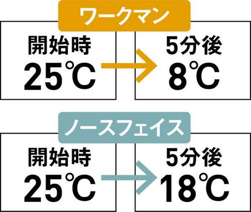 雨の降る日も大活躍!超曲がる「疲れにくい」ブーツ イメージ4