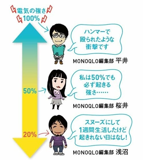 早朝の会議や飲み会の翌日も強い刺激で必ず起きる！ イメージ4