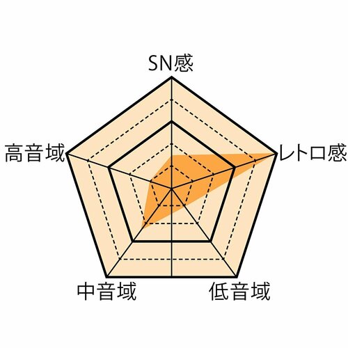▼テスト結果 安いレコードプレーヤーおすすめ イメージ