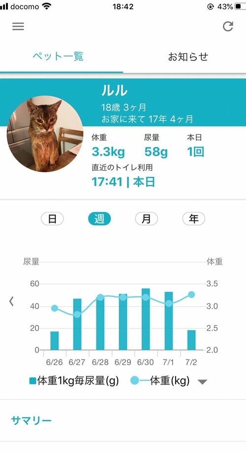 専用アプリで排尿情報がわかる 猫用トイレおすすめ イメージ