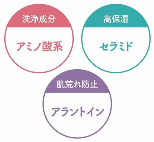 肌にやさしい成分配合 イメージ