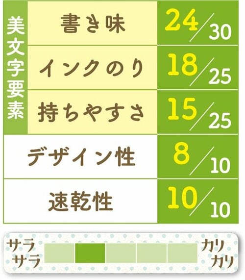 10位: [10位] グリップの一部が握りにくく残念 イメージ
