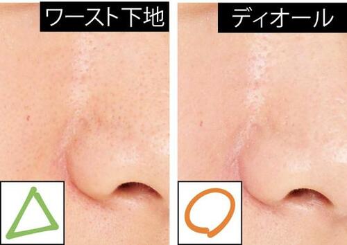 テスト1:美肌見せ力 イメージ