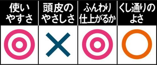 長細いピンが頭皮にしっかり届く!