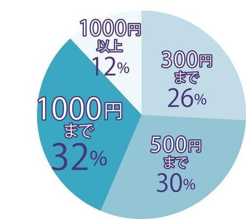歯みがき粉選びの最新事情は?
