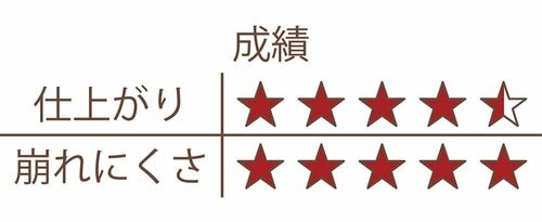 2021年9月号のテストでベストバイに イメージ2