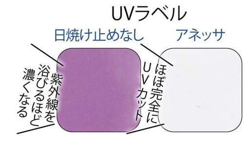 焼けにくさ:ほぼ完全にUVカット! 日焼け止めおすすめ イメージ