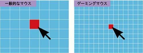 最初に知っておきたい 「ゲーミングマウス」のイロハ イメージ2