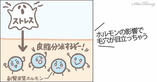 ストレスは毛穴によくないって本当? 毛穴予防習慣&酵素洗顔料おすすめ イメージ