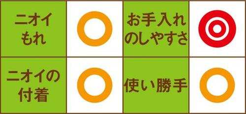 お手入れがカンタン！シンプル構造のリス イメージ3