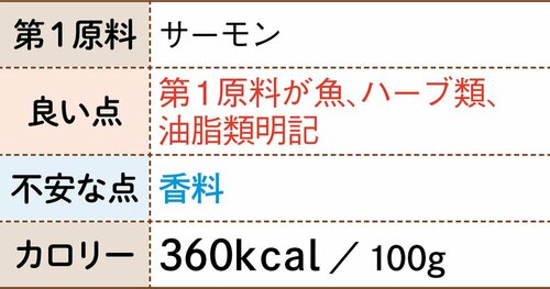 10位: Biペットランド アボ・ダーム香料以外は気にならず質NO.1 イメージ3