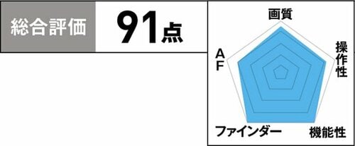 ［1位］多機能で高画質中級機並みの性能を誇ります イメージ