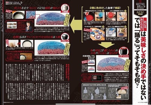 過去のテストにならって「舞ってるか」をチェックしました！ イメージ