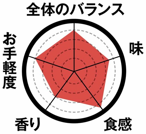 4位: 4位は炭火焼き鳥串 もも塩弾力とボリューム感があるのが魅力