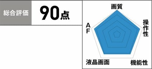6位: ［6位］クラシックファンにはたまらない使い勝手です イメージ