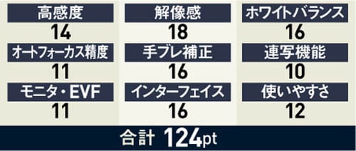 13位: スマホ以上の解像感で手軽に撮れます イメージ
