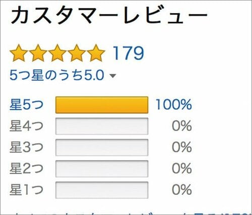 レビューが全部星5ってありえる?「やらせ」レビュー問題に切り込む
