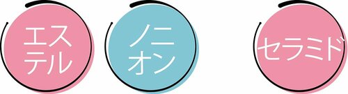 ベスコスの理由２：敏感肌さんも使える肌にやさしい成分配合 イメージ