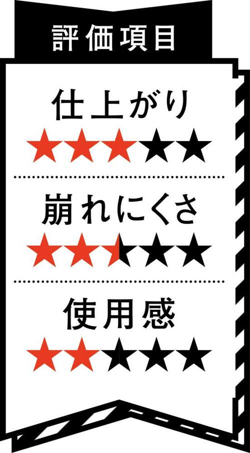 【イマイチ】写真ではツヤ肌も現実ではベタベタに…