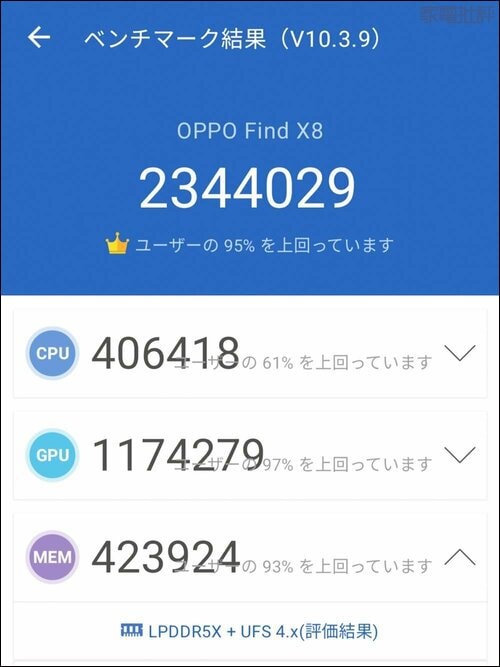 【ベンチマーク】スコアは他製品を圧倒! カメラ重視スマホおすすめ イメージ