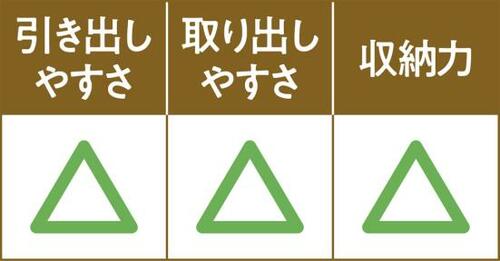 C評価: 上段が高めのサイズ金属タイプのニトリ イメージ2