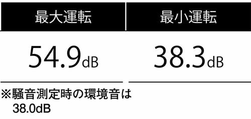 【静音性】最小&おやすみモードは抜群の静かさ ニトリ家電おすすめ イメージ