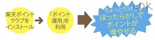 投資が不安でまず慣れたい人は「運用」 イメージ