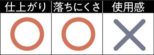 7位: 発色強めだけど色の深みがやや物足りない