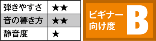 薄めネックが弾きやすい入門用クラシックギター