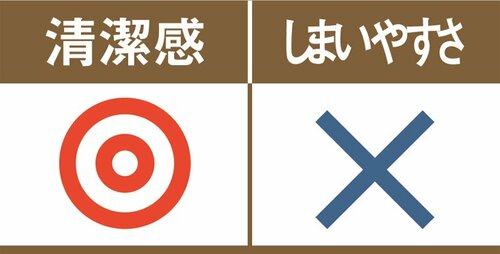 C評価: 清潔感はキープできるけど面倒なSANEIの歯磨きコップ イメージ
