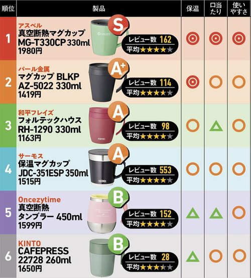 保温マグカップおすすめ イメージ