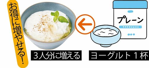 市販のヨーグルトも約3倍量まで増やせるってお得! イメージ