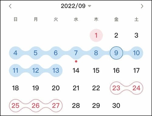 女性目線の記録内容がうれしい イメージ