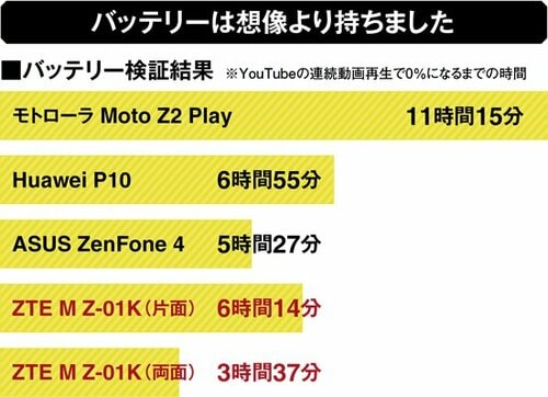 基本性能は9万円という価格を考えるともう一歩