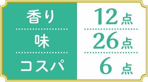 10位: 【総合点44点】マルエツ365苦みが麦茶の風味を邪魔してしまう
