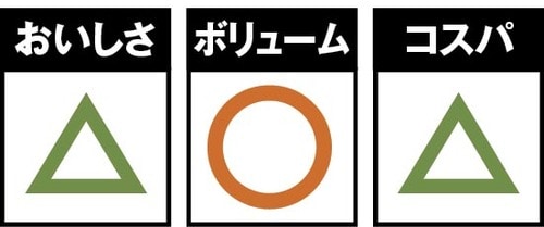 見た目と裏腹にお肉っぽくないのが残念 イメージ