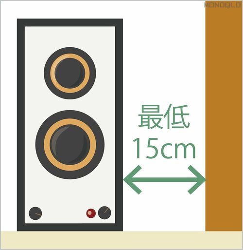スピーカーの周囲は物を置かないのが正解 安いアクティブスピーカーおすすめ イメージ