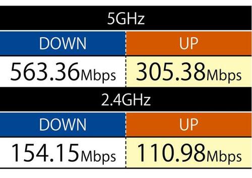 つながりにくいところには「メッシュWi-Fi」がベスト！ イメージ2