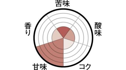 デスクでのゆっくり飲みには不向き BOTTLATTE コーヒーリッチ