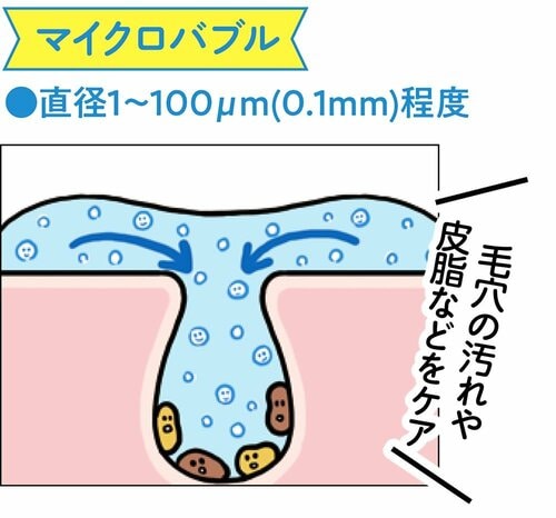 節水もできるファインバブルタイプが増加中！ 節水シャワーヘッドおすすめ イメージ