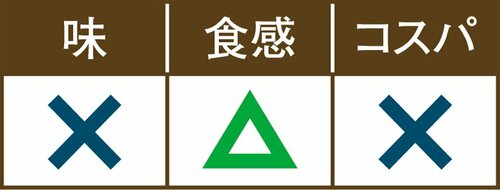 C評価: 【C評価】肉のハナマサは実が小さめでガッカリです… イメージ