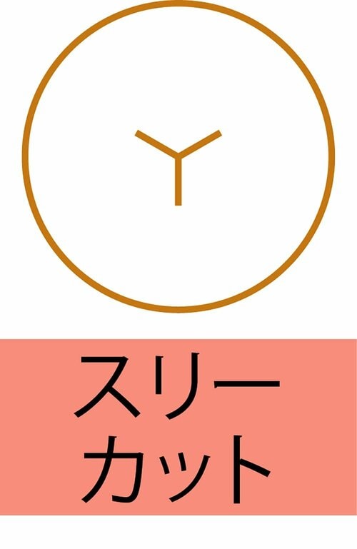 スリーカット 哺乳瓶おすすめ イメージ